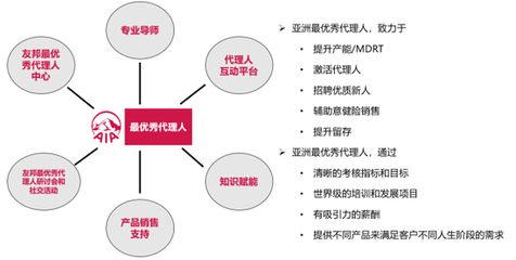 破局保險“不可能三角” 從代理人雙殺到專業服務轉型