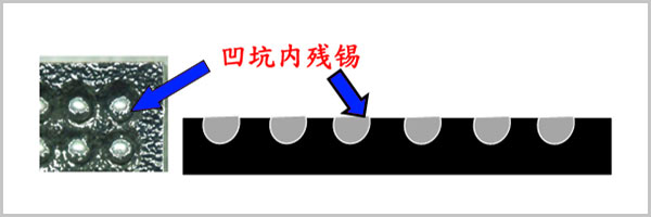 自動(dòng)除錫機(jī)清除POP BGA 凹坑內(nèi)殘錫